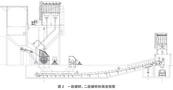 年产300万吨大产量骨料生产线详述,设备配置及工艺流程