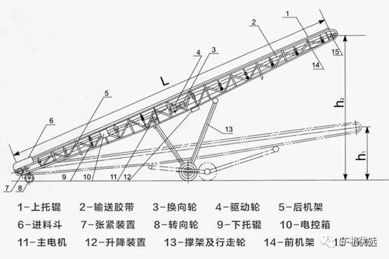 皮带机图纸及安装图纸图片