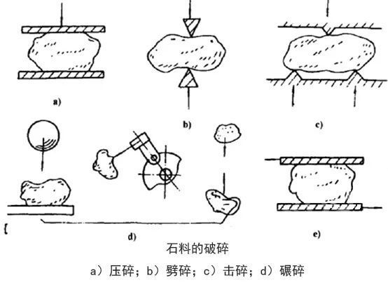 对破碎机了如指掌？直观动图演示7种主流破碎伟德设备原理及利弊分析