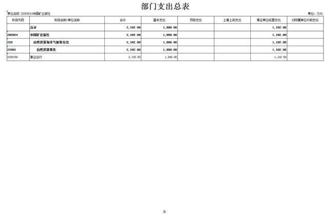 中国矿业报社2022年度部门预算公开-7.jpg