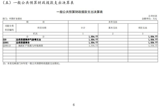 矿业报社2021年度部门决算公开文件-10.jpg