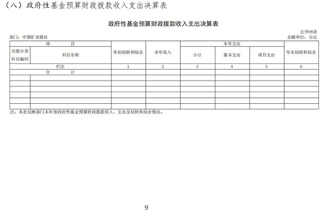 矿业报社2021年度部门决算公开文件-13.jpg