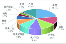 焦点图