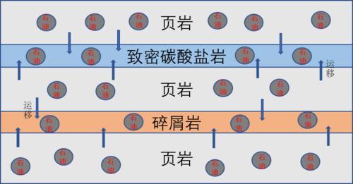 页岩油&mdash;&mdash;石油家族的&ldquo;另类&rdquo