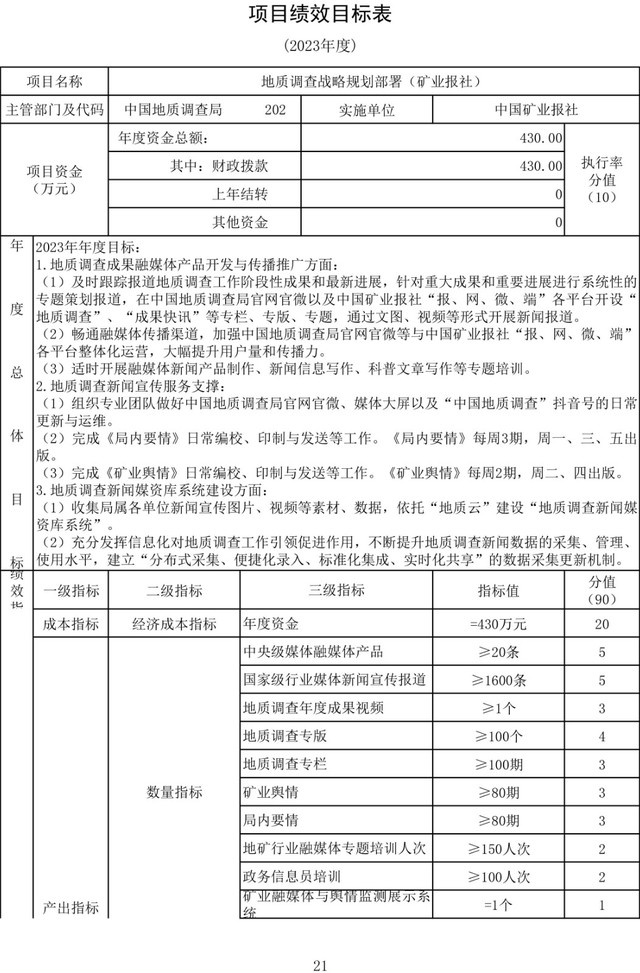 202024中国矿业报社2023年度部门预算公开-24.jpg