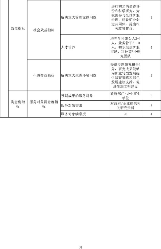 202024中国矿业报社2023年度部门预算公开-34.jpg