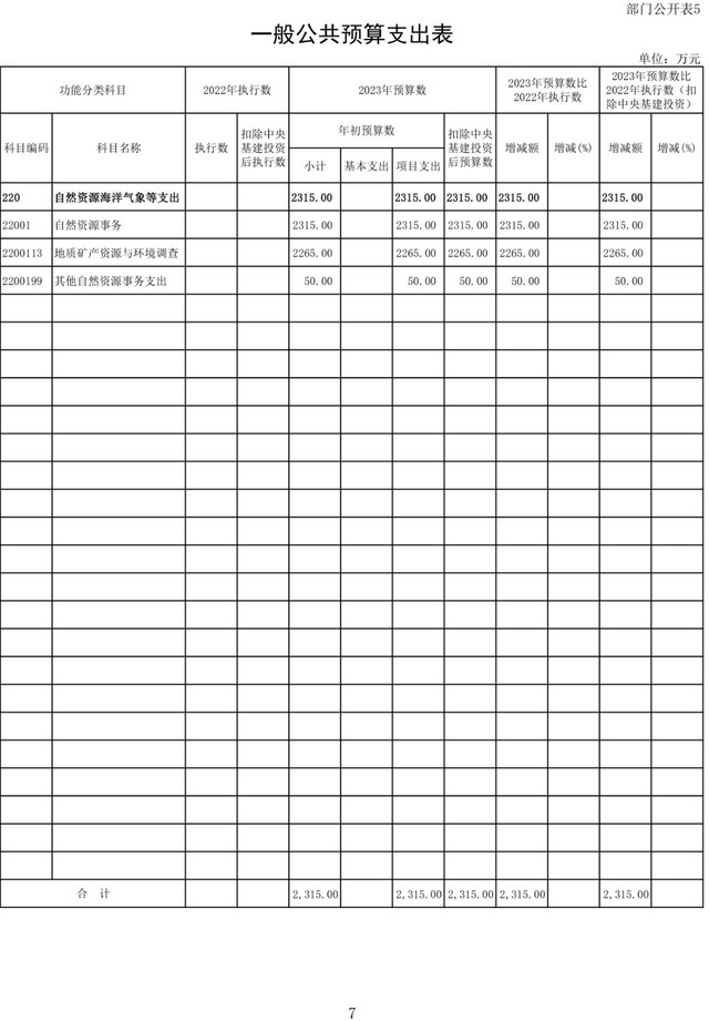 202024中国矿业报社2023年度部门预算公开-10.jpg