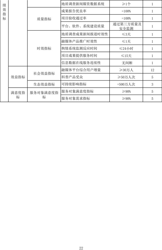 202024中国矿业报社2023年度部门预算公开-25.jpg