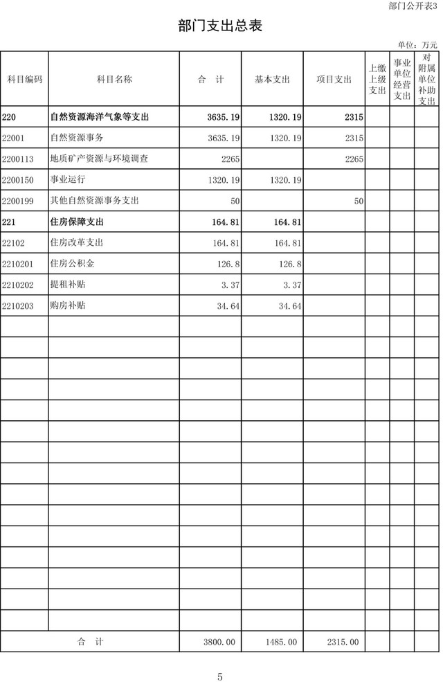 202024中国矿业报社2023年度部门预算公开-8.jpg