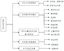 焦点图